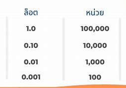 1 Lot Xauusd Berapa Dolar