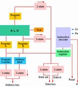 Cara Kerja Cpu Pada Komputer